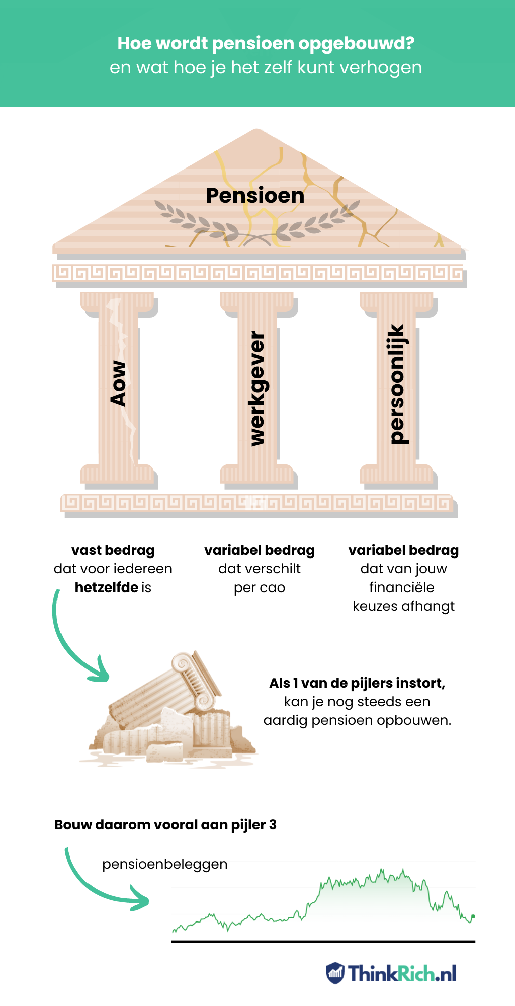 Opbouw pensioenstelsel