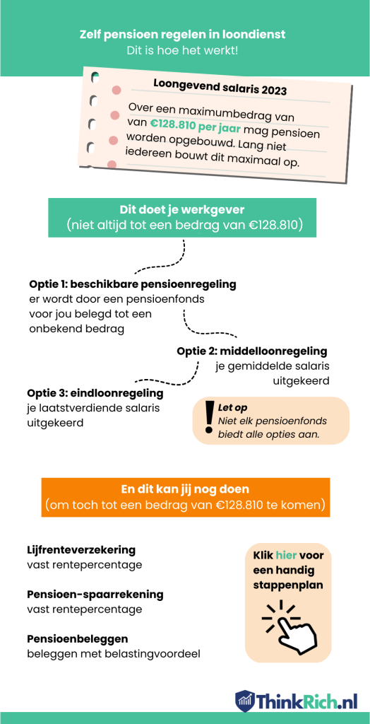 Zelf pensioen opbouwen